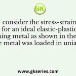consider the stress-strain curve for an ideal elastic-plastic strain hardening metal as shown in the figure. The metal was loaded in uniaxial