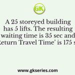 A 25 storeyed building has 5 lifts. The resulting waiting time is 35 sec and ‘Return Travel Time’ is 175 sec