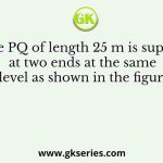 A cable PQ of length 25 m is supported at two ends at the same level as shown in the figure