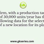 A firm, with a production target of 50,000 units/year has the following data for the selection of a new location for its plant