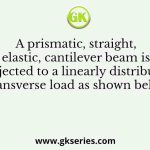 A prismatic, straight, elastic, cantilever beam is subjected to a linearly distributed transverse load as shown below