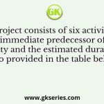 A project consists of six activities. The immediate predecessor of each activity and the estimated duration is also provided in the table below: