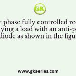 A single phase fully controlled rectifier is supplying a load with an anti-parallel diode as shown in the figure