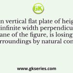 A thin vertical flat plate of height L, and infinite width perpendicular to the plane of the figure, is losing heat to the surroundings by natural convection