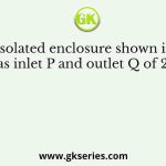 An isolated enclosure shown in the Figure has inlet P and outlet Q of 2 sqm each
