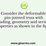Consider the deformable pin-jointed truss with loading, geometry and section properties as shown in the figure