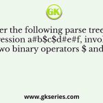 Consider the following parse tree for the expression a#b$c$d#e#f, involving two binary operators $ and #