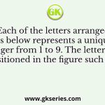 Each of the letters arranged as below represents a unique integer from 1 to 9. The letters are positioned in the figure such that