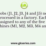 Five jobs (J1, J2, J3, J4 and J5) need to be processed in a factory. Each job can be assigned to any of the five different machines (M1, M2, M3, M4 and M5)