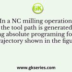 In a NC milling operation, the tool path is generated using absolute programing for the trajectory shown in the figure