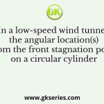In a low-speed wind tunnel, the angular location(s) from the front stagnation point on a circular cylinder