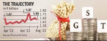 India’s August GST Collection Surges to ₹1.59 Trillion