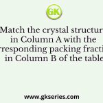 Match the crystal structure in Column A with the corresponding packing fractions in Column B of the table
