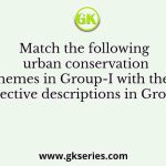 Match the following urban conservation themes in Group-I with their respective descriptions in Group-II