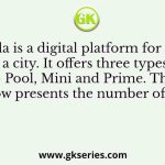 Mola is a digital platform for taxis in a city. It offers three types of rides – Pool, Mini and Prime. The Table below presents the number of rides