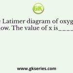 The Latimer diagram of oxygen is given below. The value of x is__________V