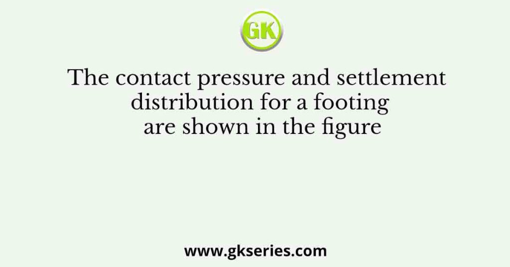 The contact pressure and settlement distribution for a footing are shown in the figure