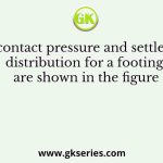 The contact pressure and settlement distribution for a footing are shown in the figure