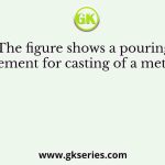 The figure shows a pouring arrangement for casting of a metal block