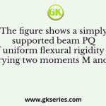 The figure shows a simply supported beam PQ of uniform flexural rigidity EI carrying two moments M and 2M
