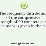 The frequency distribution of the compressive strength of 20 concrete cube specimens is given in the table