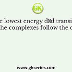 The lowest energy d→d transition of the complexes follow the order