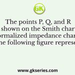 The points P, Q, and R shown on the Smith chart (normalized impedance chart) in the following figure represent