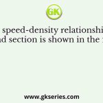 The speed-density relationship for a road section is shown in the figure.