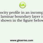 The velocity profile in an incompressible, laminar boundary layer is shown in the figure below
