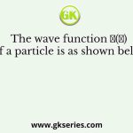 The wave function 𝜓(𝑥) of a particle is as shown below