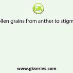 Transfer of pollen grains from anther to stigma is known as