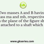 Two masses A and B having mass ma and mb, respectively, lying in the plane of the figure shown, are rigidly attached to a shaft which revolves