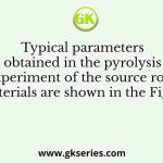 Typical parameters obtained in the pyrolysis experiment of the source rock materials are shown in the Figure