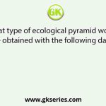 What type of ecological pyramid would be obtained with the following data?