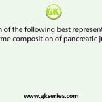 Which of the following best represents the enzyme composition of pancreatic juice?