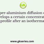 A copper-aluminium diffusion couple develops a certain concentration profile after an isothermal