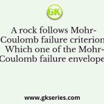 A rock follows Mohr-Coulomb failure criterion. Which one of the Mohr-Coulomb failure envelopes