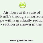 Air flows at the rate of 1.5 m3/s through a horizontal pipe with a gradually reducing cross- section as shown in the figure