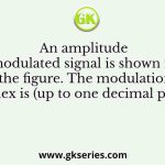 An amplitude modulated signal is shown in the figure. The modulation index is (up to one decimal place)
