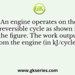 An engine operates on the reversible cycle as shown in the figure. The work output from the engine (in kJ/cycle) is