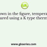 As shown in the figure, temperature q is measured using a K type thermocouple