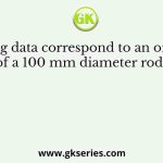 Following data correspond to an orthogonal turning of a 100 mm diameter rod on a lathe
