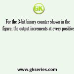 For the 3-bit binary counter shown in the figure, the output increments at every positive