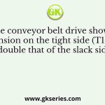 For the conveyor belt drive shown, the tension on the tight side (T1 ) is double that of the slack side