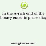 In the A-rich end of the A-B binary eutectic phase diagram