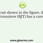 In the circuit shown in the figure, the bipolar junction transistor (BJT) has a current gain 𝛽