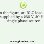 In the figure, an RLC load is supplied by a 230 V, 50 Hz single phase source