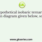 In the hypothetical isobaric ternary liquidus projection diagram given below, solid phases