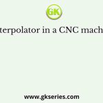 Interpolator in a CNC machine