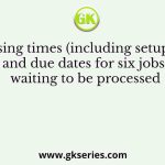 Processing times (including setup times) and due dates for six jobs waiting to be processed